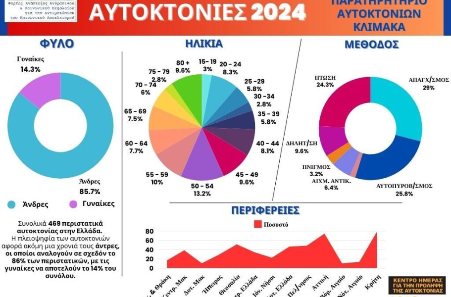 autoktonies-2024-pa-1024x675.jpg