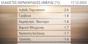 Στο μείον 1,6 η θερμοκρασία στην Τρίπολη νωρίς το πρωί της Πέμπτης!