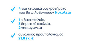 Μεγάλη παρέμβαση της Περιφέρειας Πελοποννήσου στην εκπαίδευση