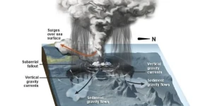 Κολούμπο: Τα μυστικά του υποθαλάσσιου ηφαιστείου καταγράφουν οι ερευνητές σε βίντεο - Δείτε εικόνες