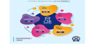 Απολογισμός δραστηριότητας της Γ.Α.Δ. Περιφέρειας Πελοποννήσου για τον Αύγουστο 2025